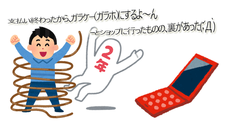 スマホからガラケへ…のはずが